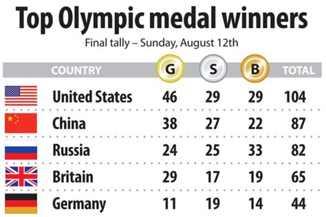 gold lotto results|Paris 2024 Olympics: India medals tally and winners list .